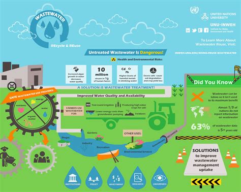 Taking Action: Addressing the Challenge of Managing and Treating Sewage