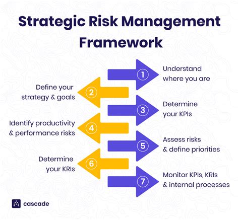 Taking Strategic Risks: Stepping Beyond the Familiar for Personal Growth