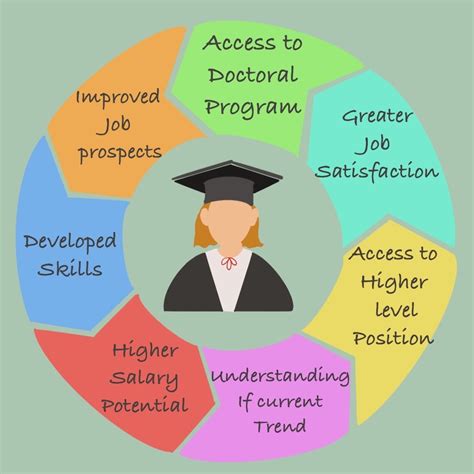 Taking Your Education Further: Pursuing Higher Studies and Future Opportunities