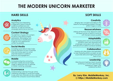 Talking Unicorns: The Concept of Communication in Unicorn Mythology