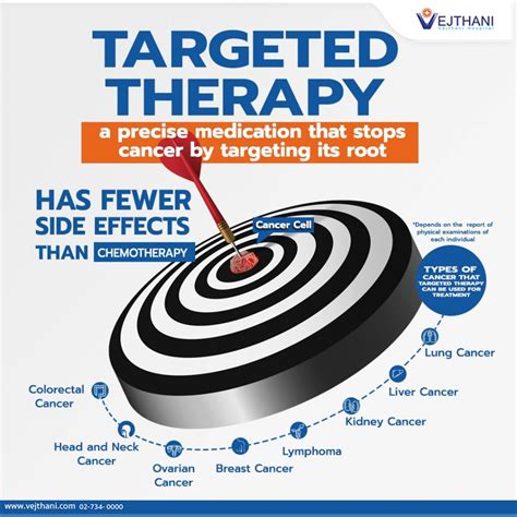 Targeting Disease: The Pursuit for Targeted Therapies