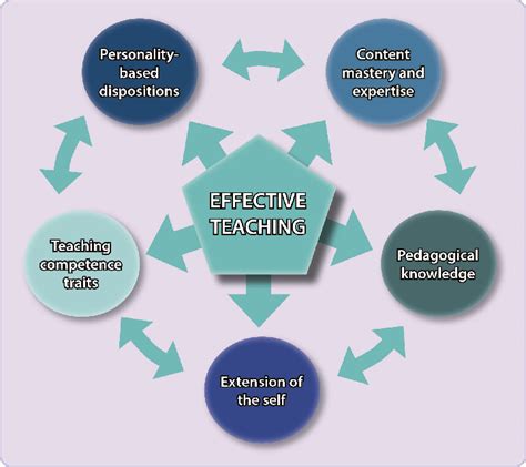 Teachers as Figures of Authority: Analyzing the Significance of an Expectant Educator in Dreams