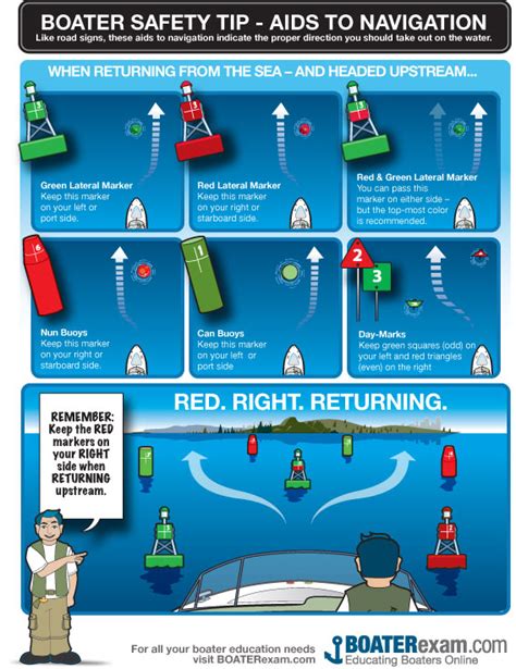 Techniques and Tips for Safely Navigating Through Aquatic Realms