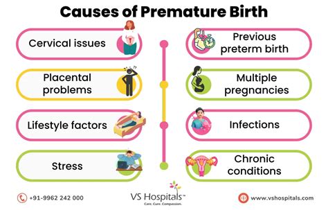 Techniques to Minimize the Effects of Preterm Delivery Nightmares