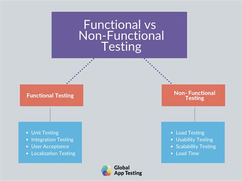 Testing, Testing: Assessing the Longevity and Functionality