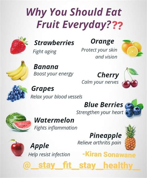 The Advantages of Consuming Verdant Fruits