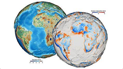 The Advantages of Resting Directly on the Earth's Surface