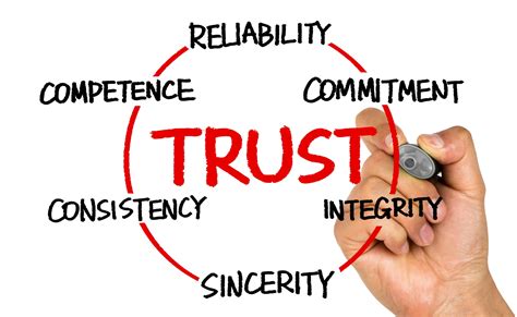 The Advantages of Trust: Enhancing Your Well-being through Relying on Others