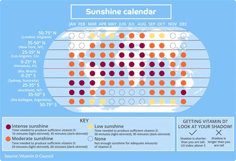 The Advantages of Utilizing a Sunshine Calendar