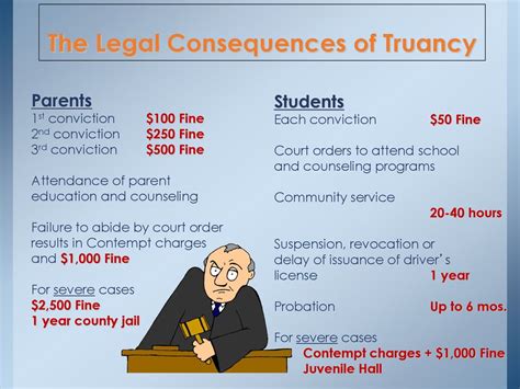 The Allure and Ramifications of Truancy