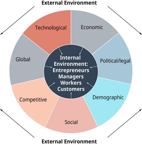 The Allure of a Corporate Setting: Unveiling the Fascination of an Organizational Environment