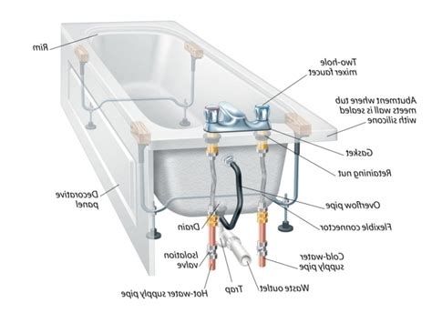 The Anatomy of an Exquisite Ivory Bathtub: Exceptional Features and Designs for Unparalleled Comfort