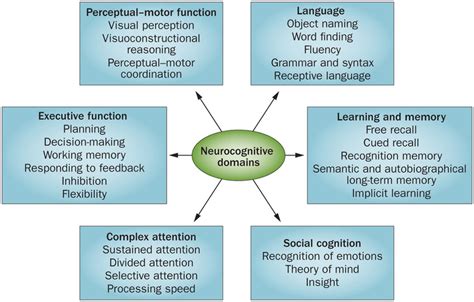 The Anxiety of Diminishing Cognitive Abilities: Psychological Explanations of Dreams Portraying Decline in Mental Faculty