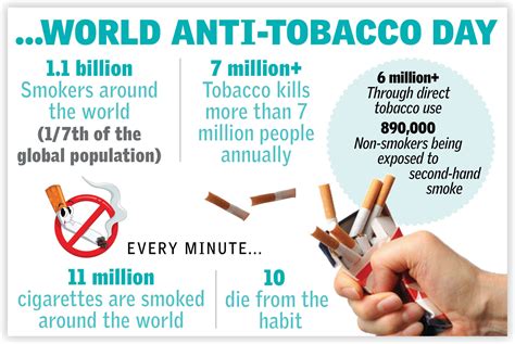 The Anxiety of Mortality and Tobacco Consumption in One's Dreams