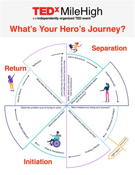 The Archetypal Hero's Journey: How Rescuing Someone in Distress Reflects Our Inner Hero