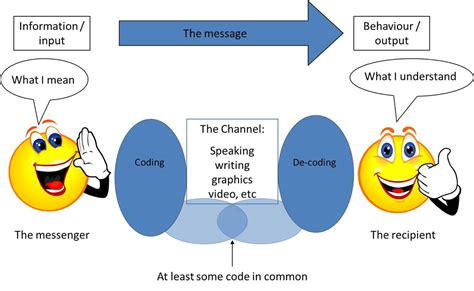 The Art of Decoding Phone Conversations