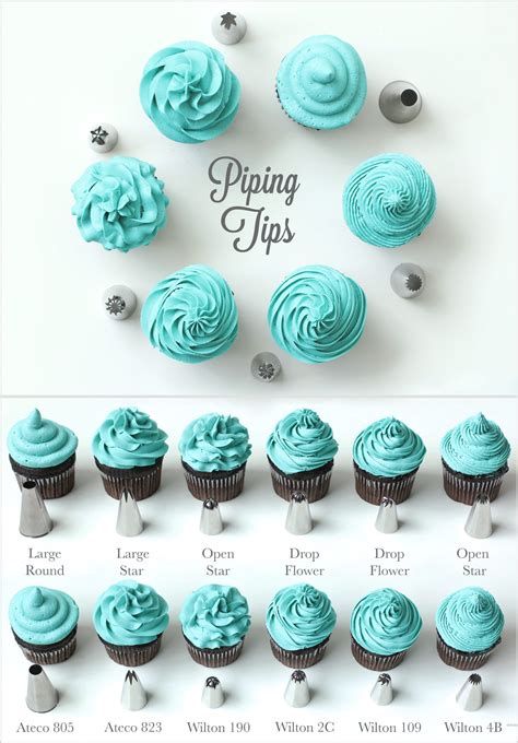 The Art of Decorating using Whipped Topping: Tips and Techniques