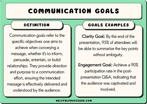 The Art of Effective Communication: Strategies for Achieving Objectives