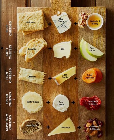 The Art of Pairing: Discovering the Perfect Harmony of Cheese Combinations