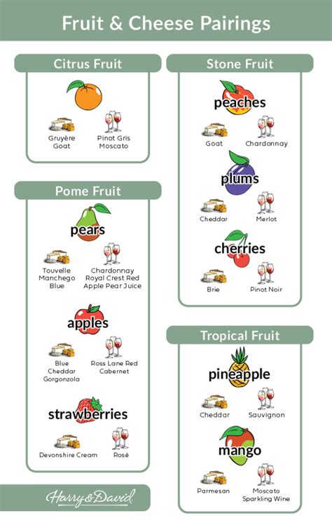 The Art of Pairing Fruits: Discover Perfect Combinations for Your Palate