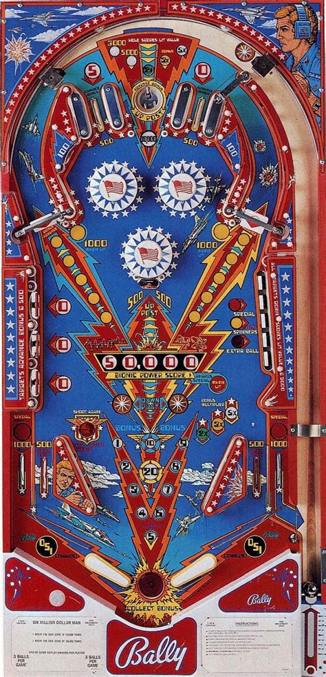 The Art of Pinball: Exploring the Intricate and Creative Designs of Pinball Machines