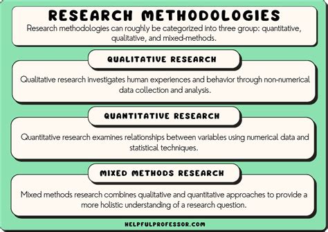 The Art of Research: Exploring Michener's Methodology