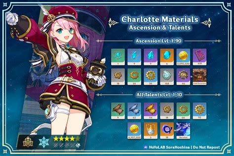 The Ascension of Charlotte Bloom: A Chronicle of Achievement