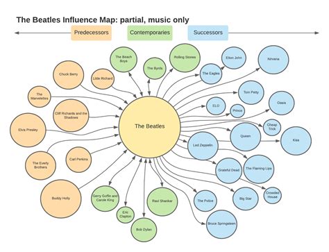 The Band's Impact on the Music Industry