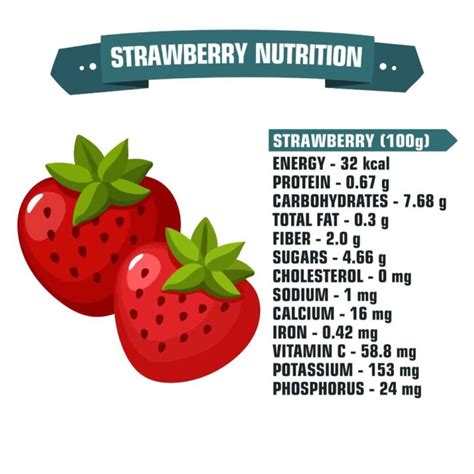 The Benefits of Including Fresh Strawberries in Your Diet