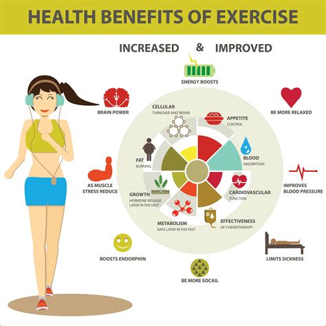 The Benefits of Regular Exercise for Your Mind and Body