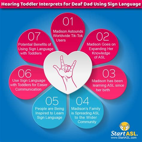 The Benefits of Sign Language for Deaf and Hearing Individuals