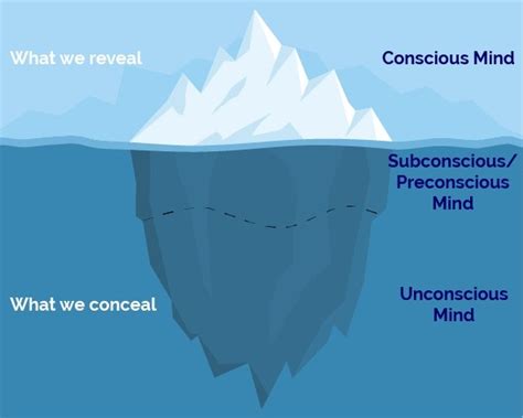 The Bridge as a Link between Consciousness and Subconsciousness