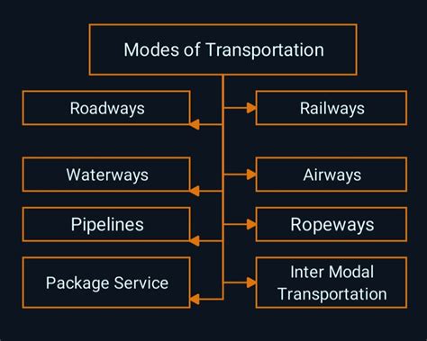 The Bus: Unraveling its Significance as a Mode of Transportation