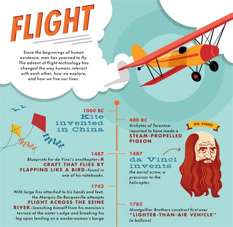 The Captivating History of Flight