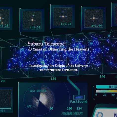 The Captivating History of Observing the Heavens