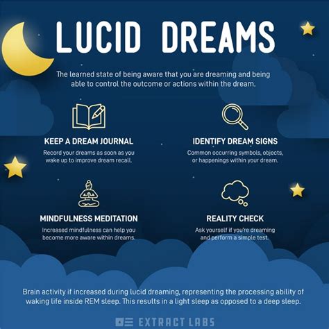 The Captivating Realm of Lucid Dreams