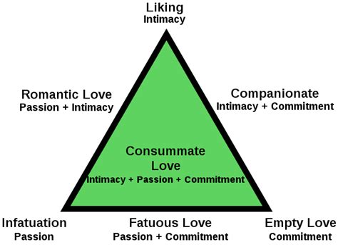 The Chemistry of Passion: Deciphering the Physical Symbolism in Fantasizing about Intimacy