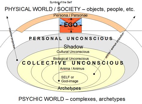 The Collective Unconscious: Exploring the Connection Between Human Psyche and the Surging Tides