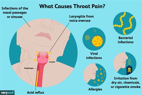 The Complex Origins of Throat Discomfort