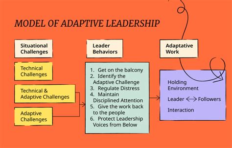 The Concept of Adaptable Environments