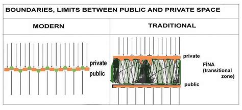 The Conflict Between Public and Private Spaces: The Struggle for Toilet Accessibility