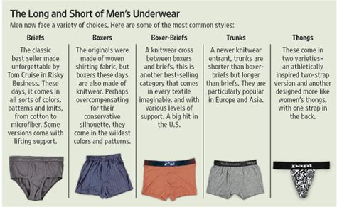 The Connection Between Boxer Shorts and Self-Expression