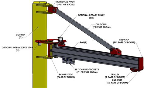 The Connection Between Cranes and Transformation