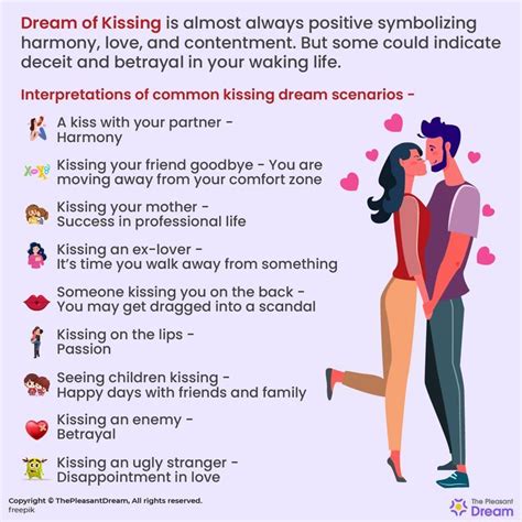 The Connection Between Love and Dreams of Being Kissed