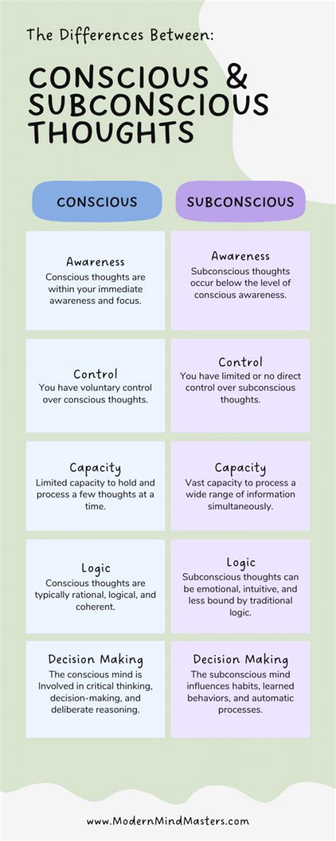 The Connection Between Nighttime Visions and Subconscious Anxieties