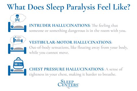 The Connection Between Paralysis-related Dreams and Sleep Disorders