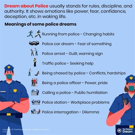 The Connection Between Police Dreams and Personal Power