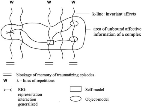 The Connection Between Previous Trauma and Breathless Dreams