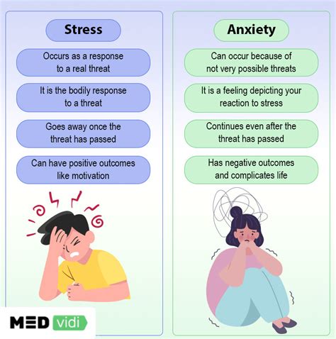 The Connection Between School-Related Tension and Stress-Inducing Reveries