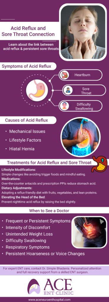 The Connection between Acid Reflux and Excess Saliva: Important Information